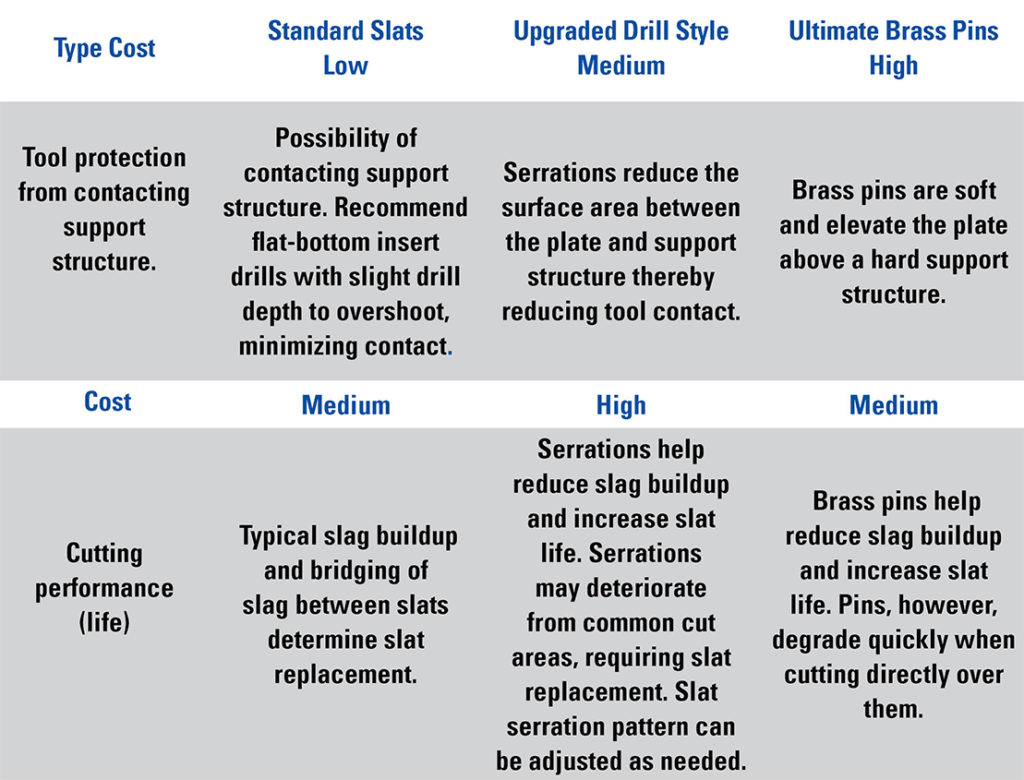 Slat Trays for Burn Tables - Messer Cutting Systems