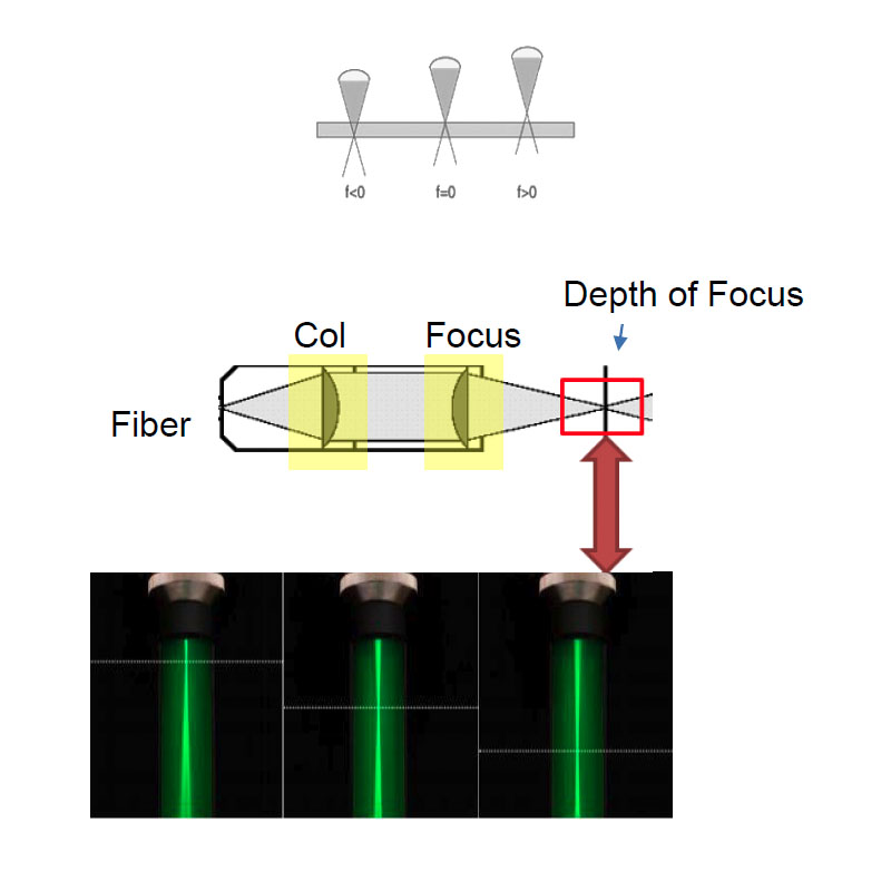 Sistemas láser de fibra óptica que ofrecen configuración y potencia del  resonador a la medida